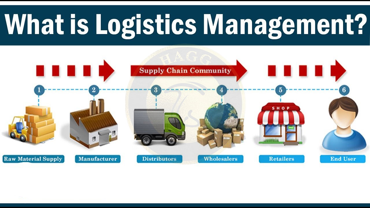 logistics لوجستیک
