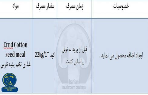 ارزش غذایی کمپوست