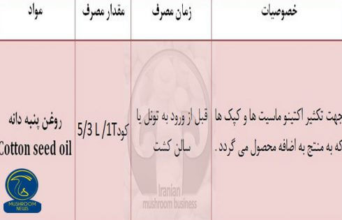 جدول ارزش غذایی کمپوست روغن پنپه دانه