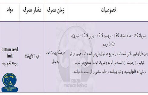 جدول ارزش غذایی پوست پنپه