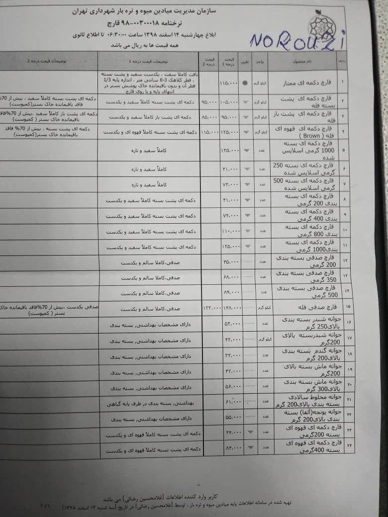 نرخنامه سازمان میادین میوه و تره بار 1398