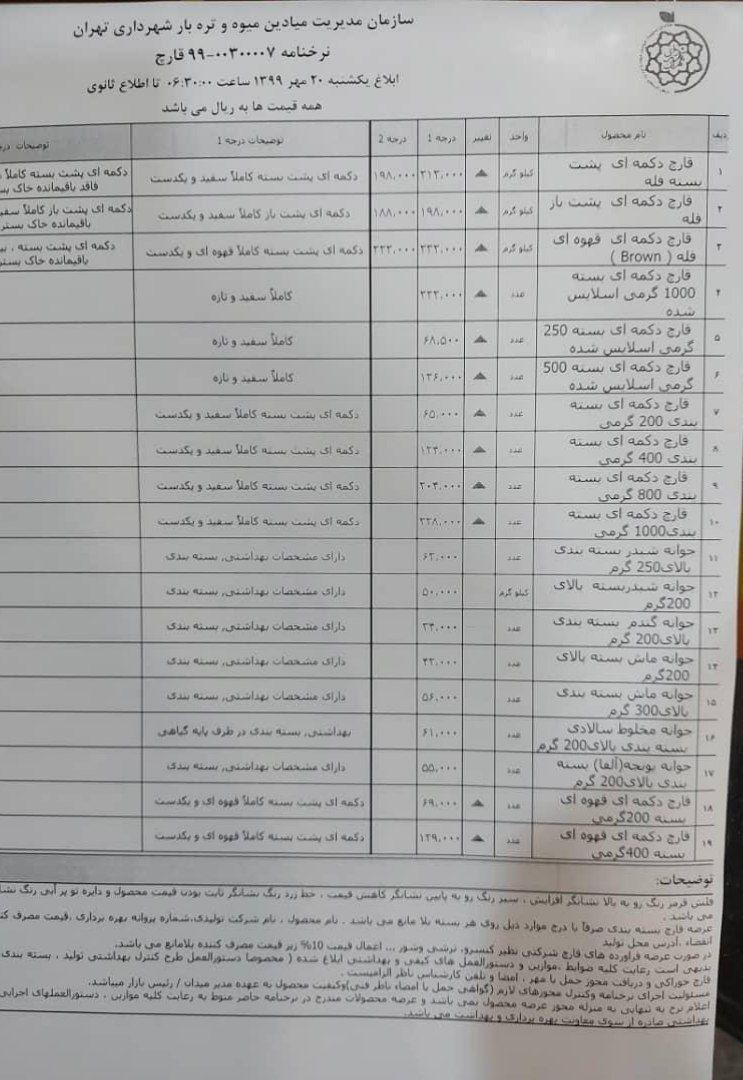 نرخنامه قیمت قارچ در میادین میوه و تره بار- مهر ماه 1399