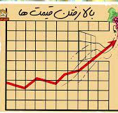 نمودار بالا رفتن قیمت