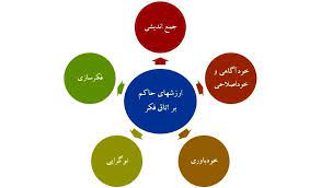 ارزش های حاکم بر اتاق فکر