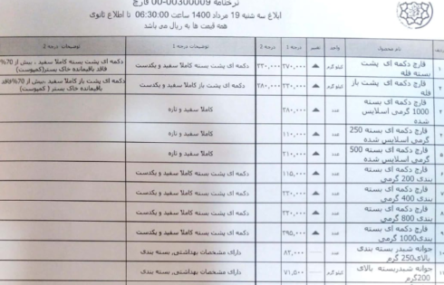 نرخنامه سازمان میادین میوه و تره بار 1400
