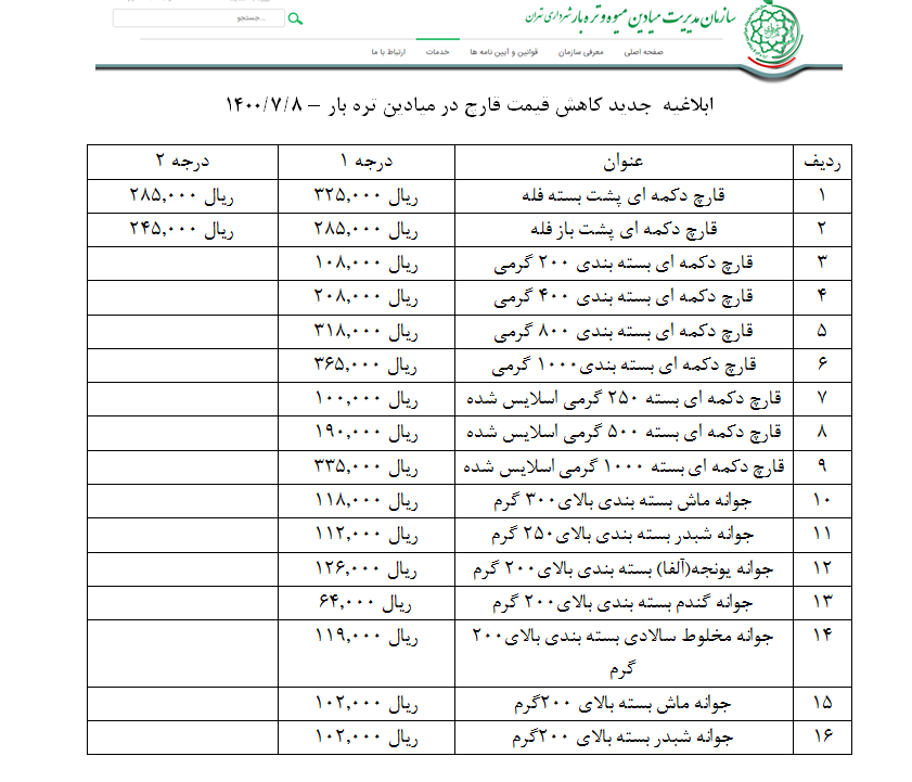 کاهش قیمت قارچ در نرخنامه سازمان میادین مهرماه 1400