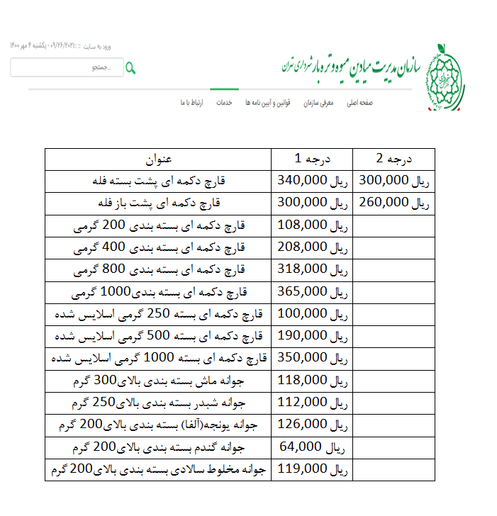 قیمت انواع قارچ در نرخنامه سازمان میادین 
