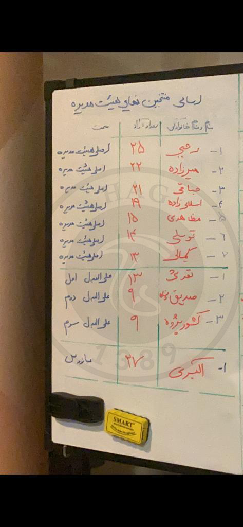 انجمن صنفی پرورش دهندگان قارچ