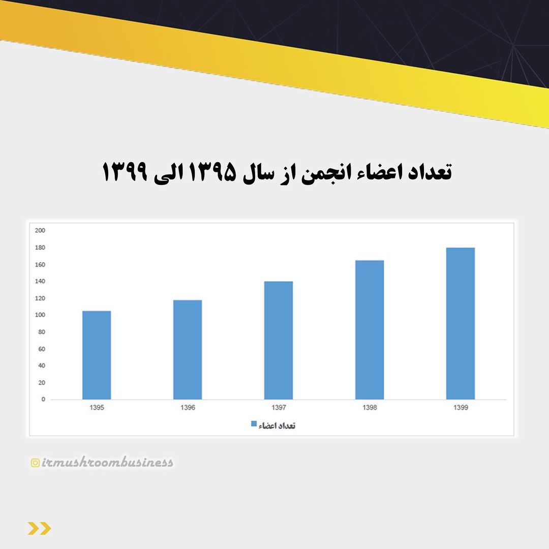 عملکرد انجمن صنفی در جذب اعضا