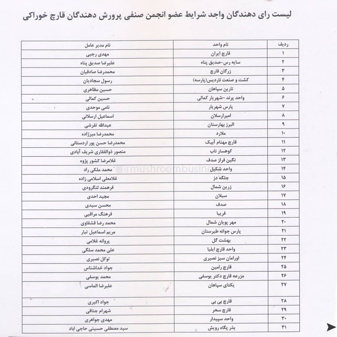 واجدان رای برای انتخابات انجمن