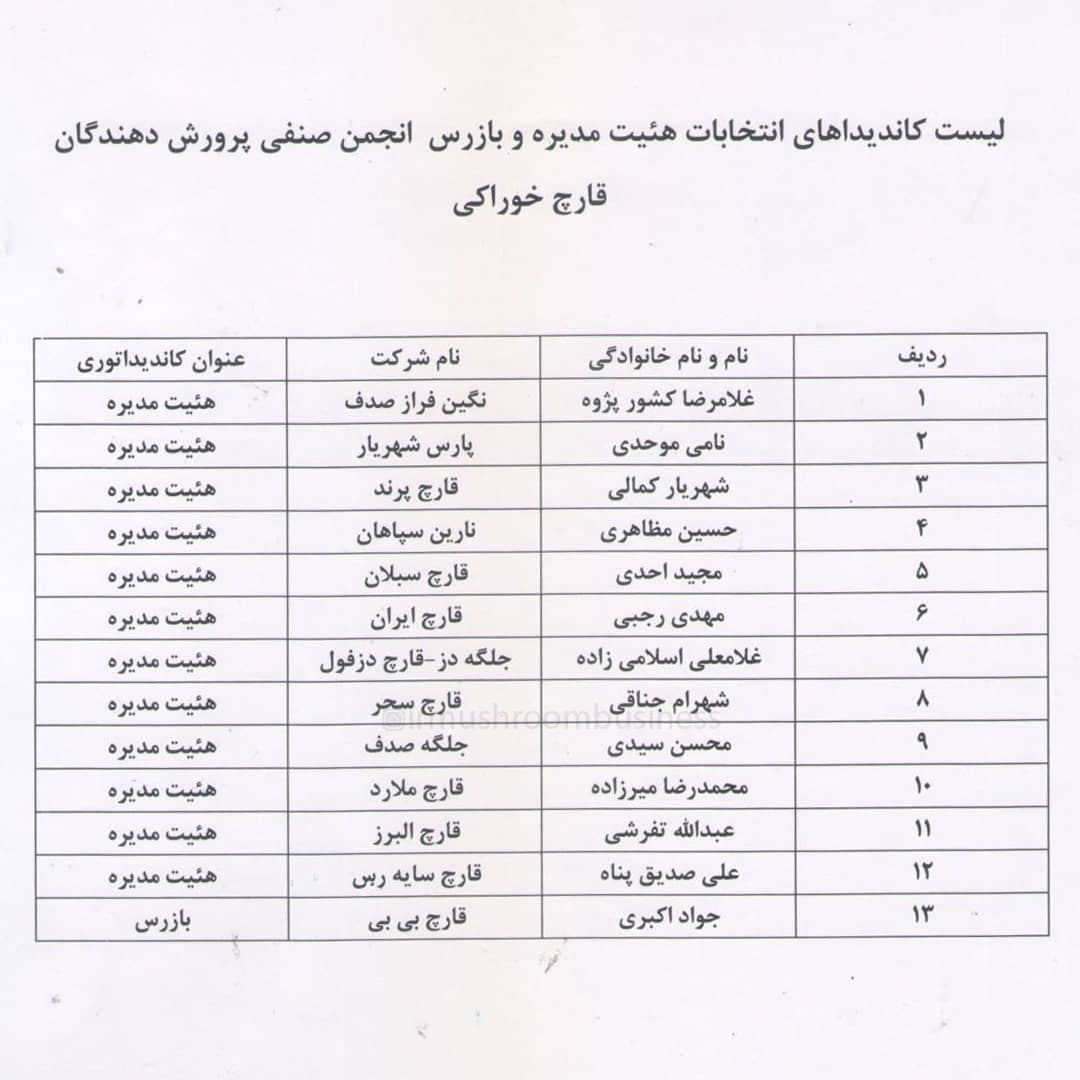 لیست کاندیداهای هیئت مدیره انجمن صنفی قارچ