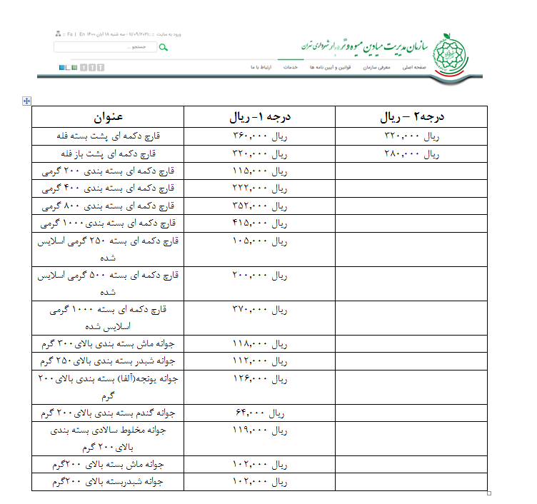نرخنامه سازمان میادین میوه و تره بار 1400