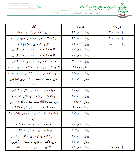 کاهش قیمت قارچ در میادین