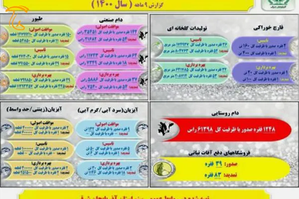 صدور موافقت اصولی واحد طیور و قارچ در آذربایجان شرقی؟