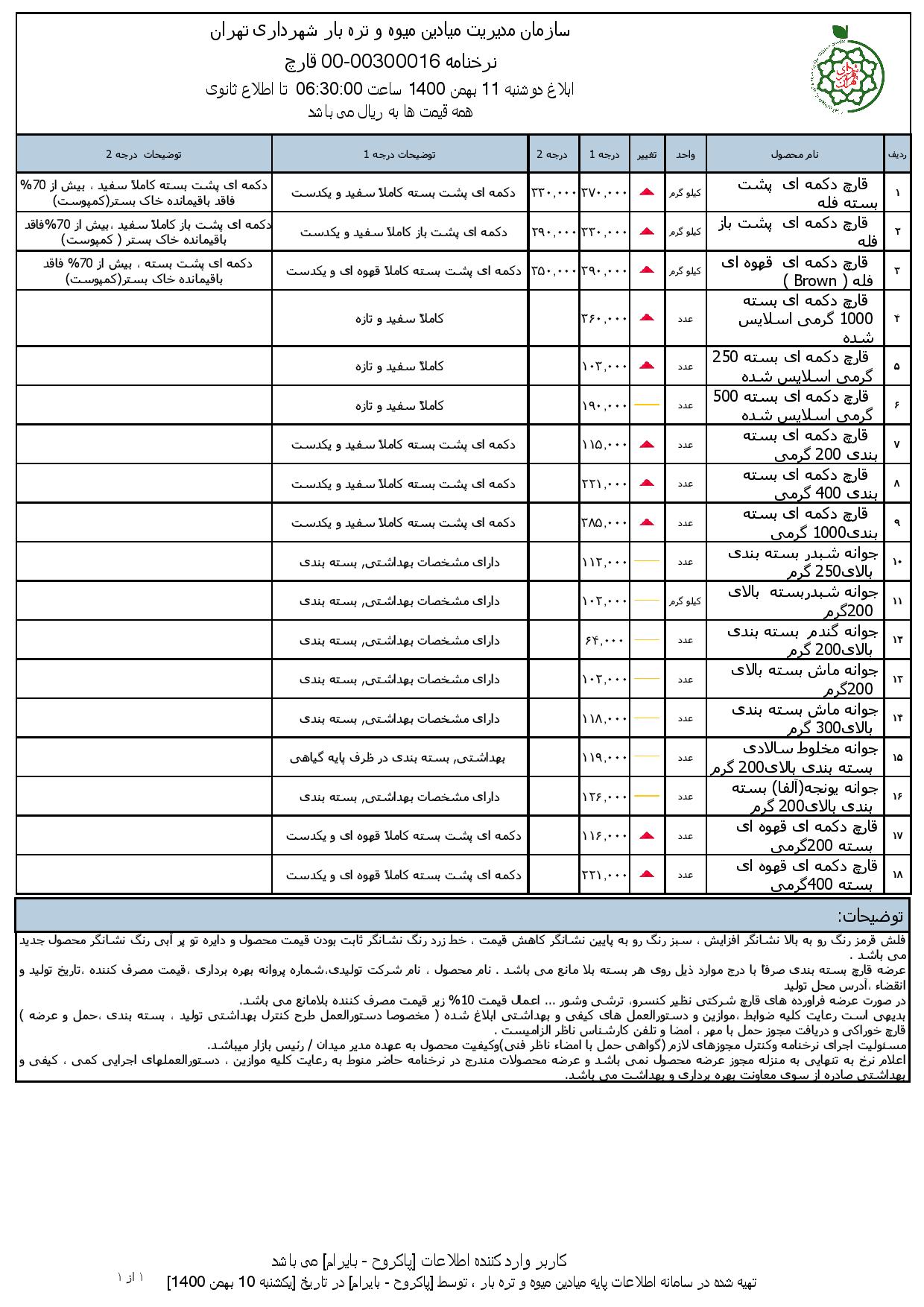 نرخنامه سازمان میادین میوه و تره بار شهرداری تهران