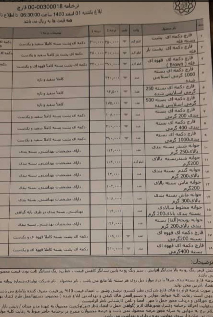 کاهش قیمت قارچ در میادین تره‌بار استان تهران