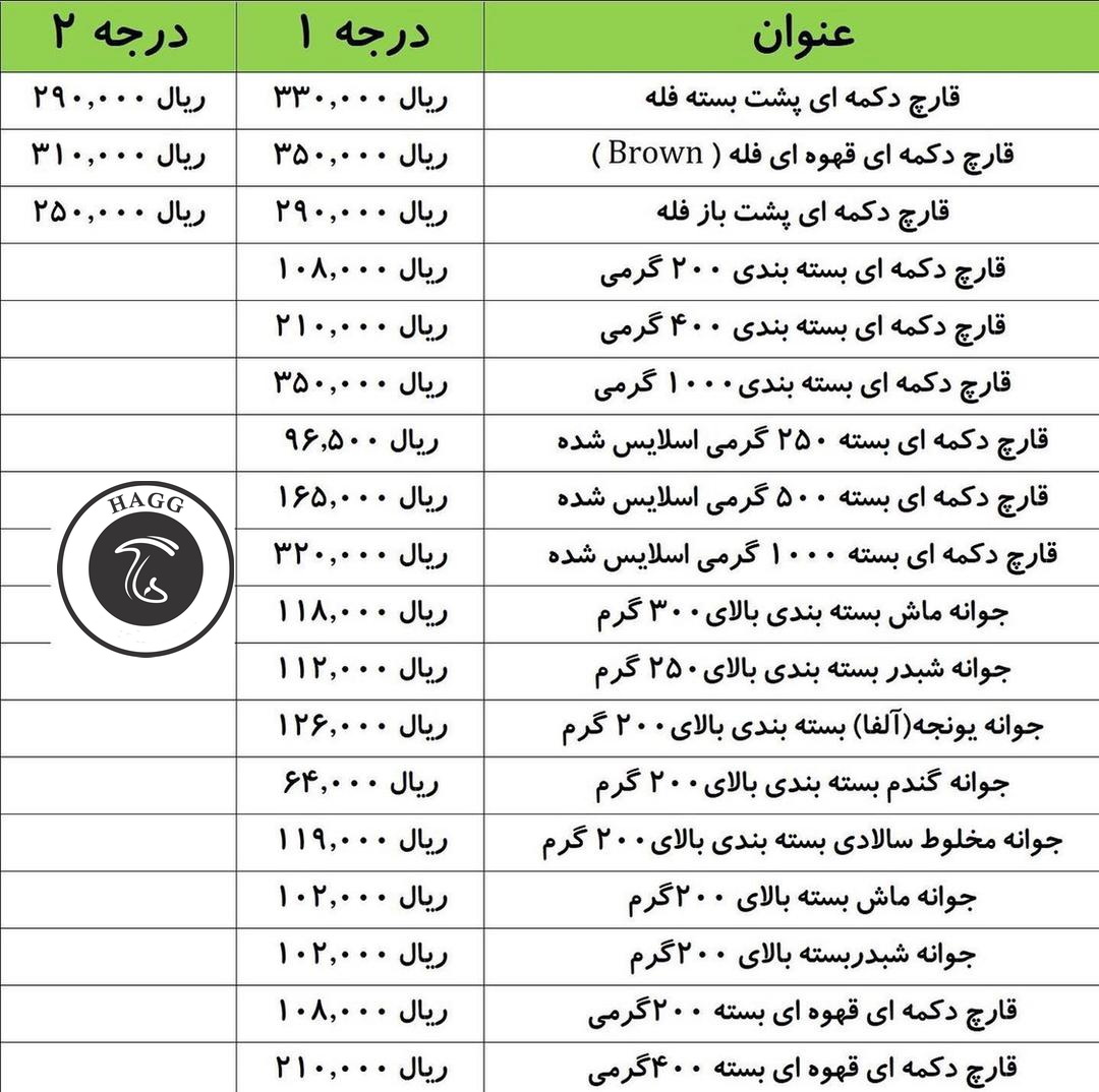 نرخنامه سازمان میادین میوه و تره بار 1400