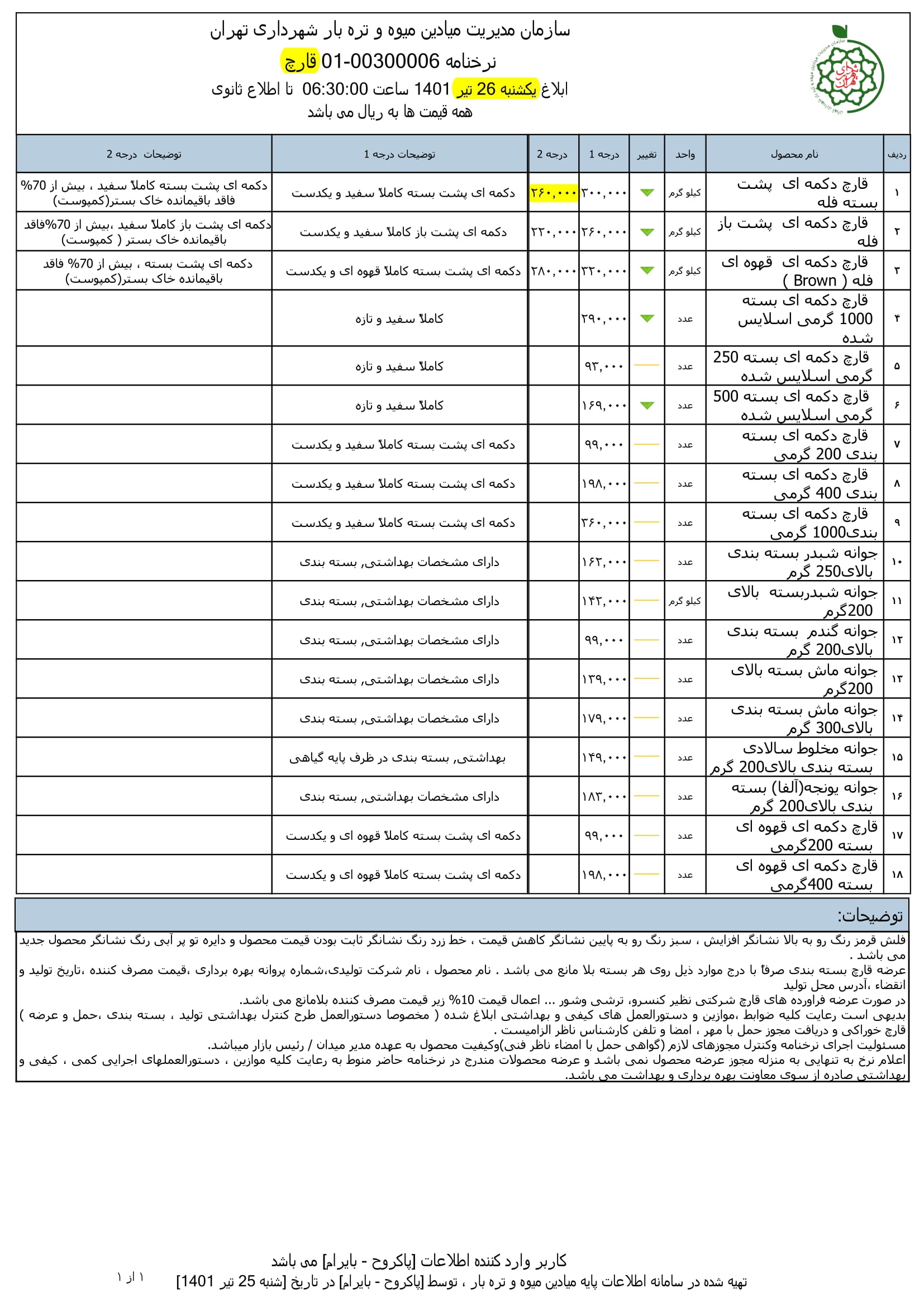 کاهش قیمت قارچ در ميادين ميوه و تره بار شهر تهران