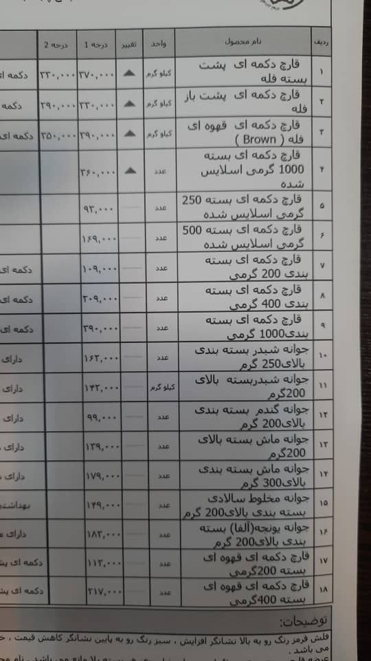 افزایش قیمت قارچ در ميادين ميوه و تره بار شهر تهران