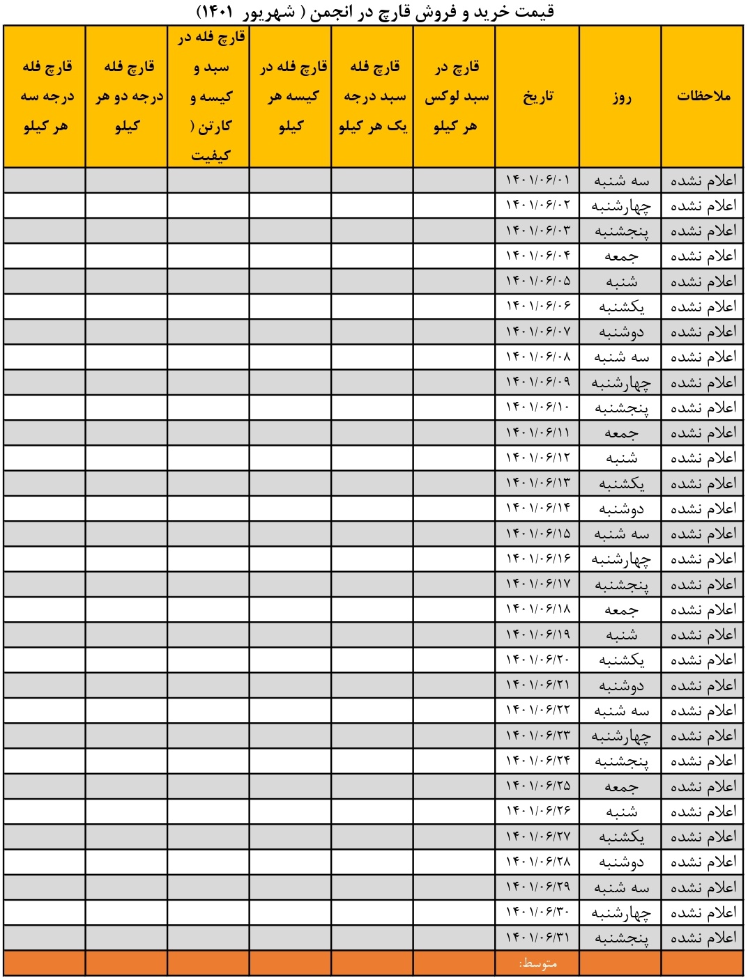 جدول قیمت انجمن قارچ خوراکی در شهریور ۱۴۰۱