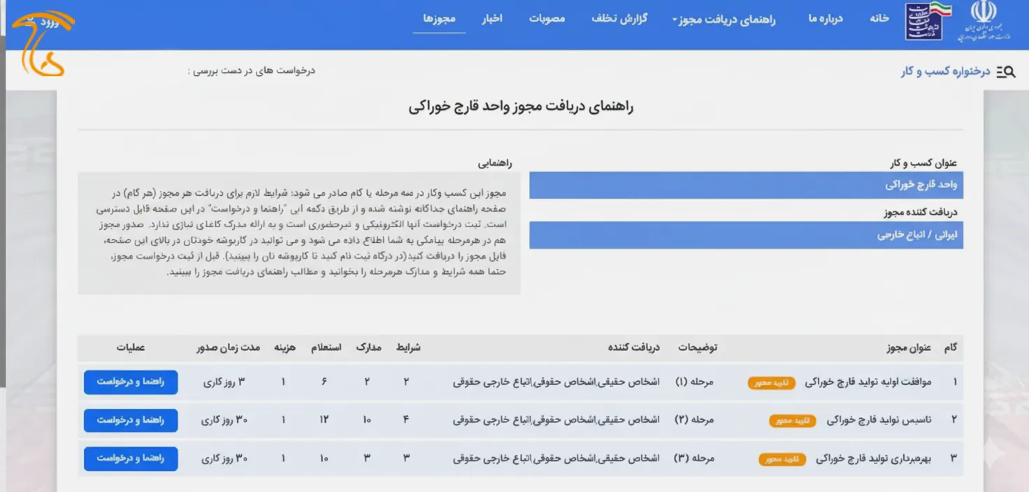 دریافت مجوز پرورش قارچ پروانه تاسیس قارچ