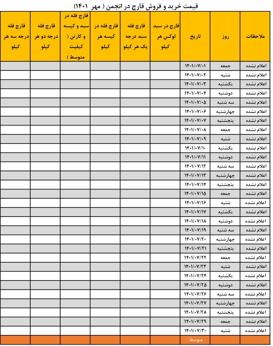 جدول قیمت انجمن قارچ خوراکی در مهر ۱۴۰۱