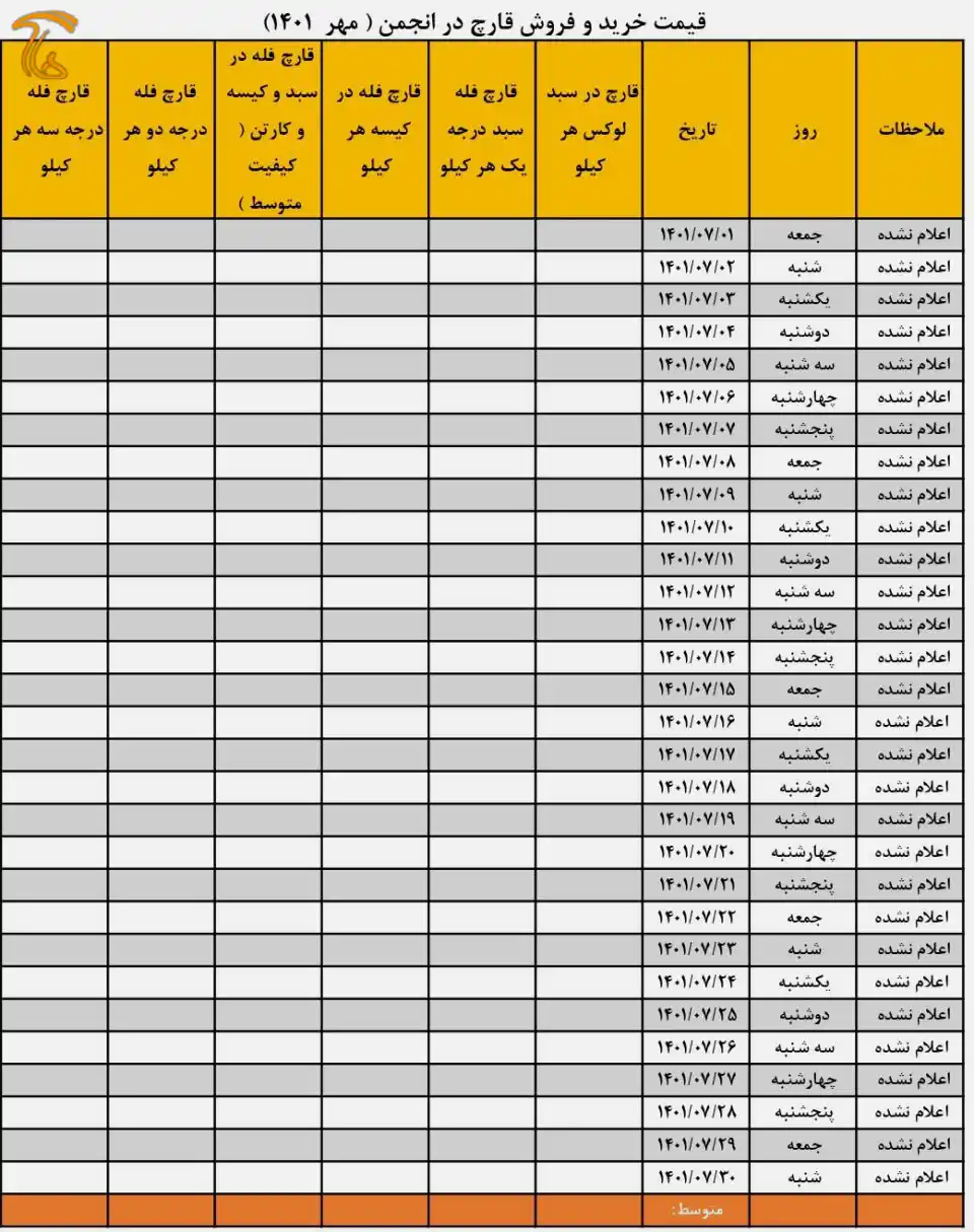 جدول قیمت انجمن قارچ خوراکی در مهر ۱۴۰۱