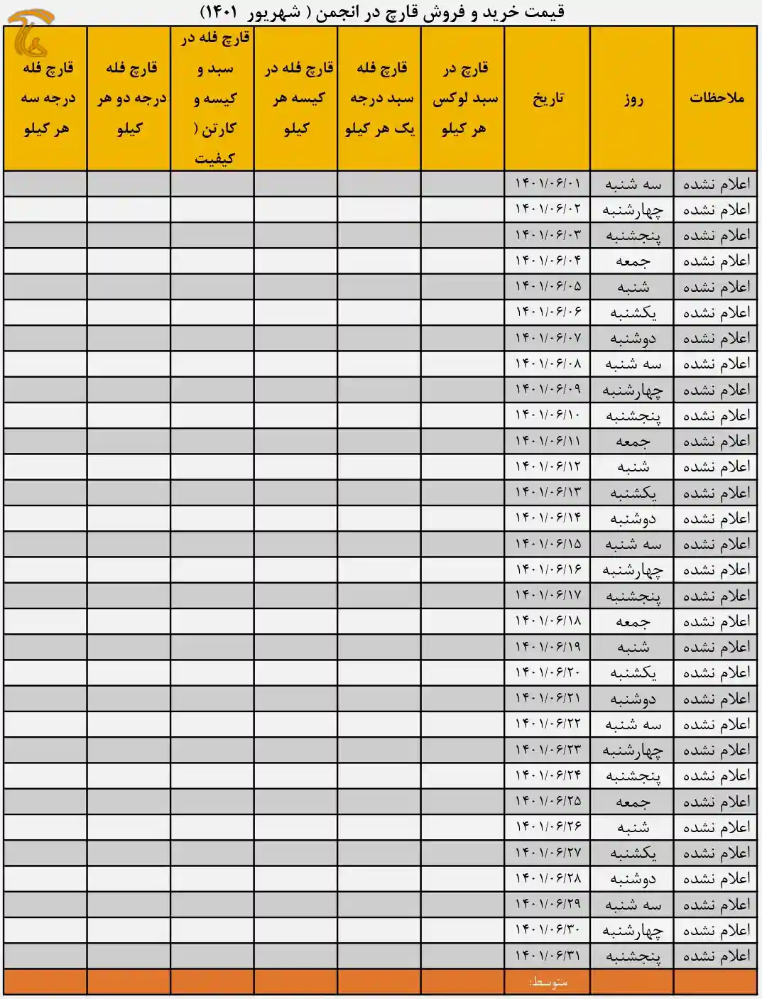 جدول قیمت انجمن قارچ خوراکی در شهریور ۱۴۰۱