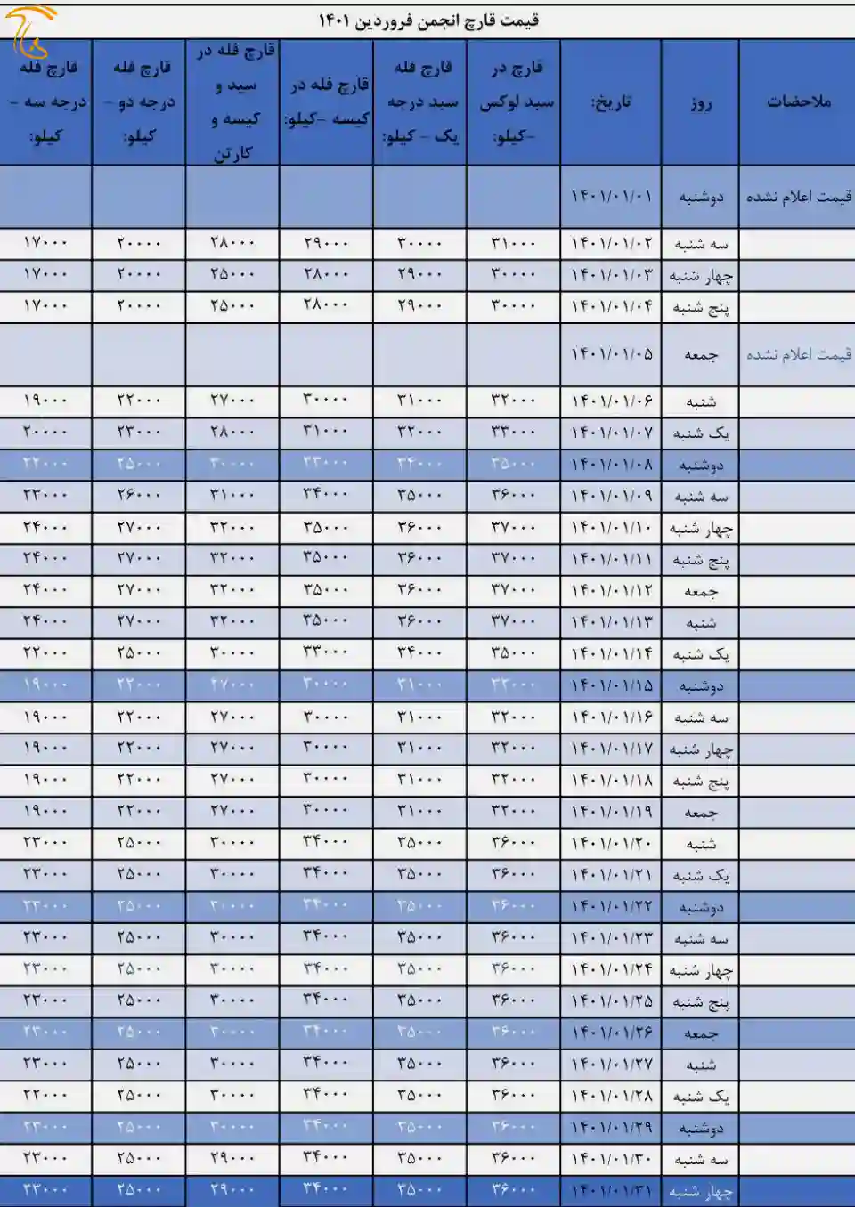 جدول قیمت انجمن قارچ‌خوراکی در فروردین 1401