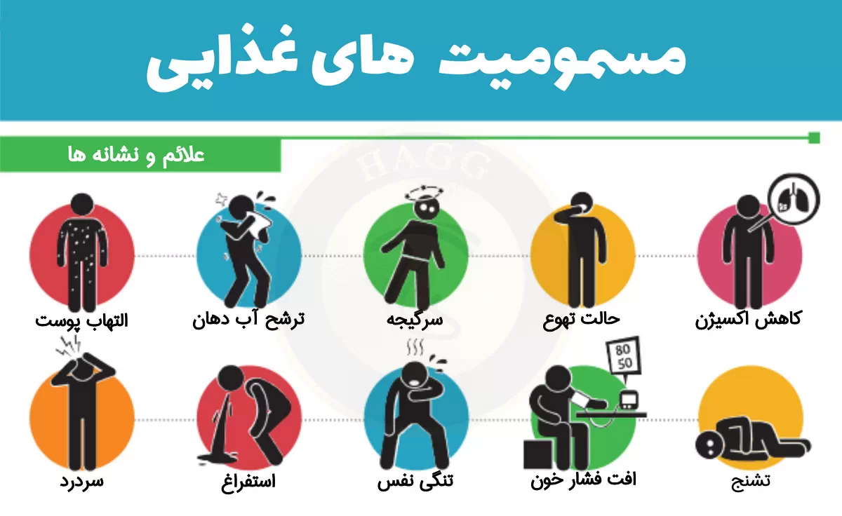هفته پیشگیری از مسمومیت‌ ها