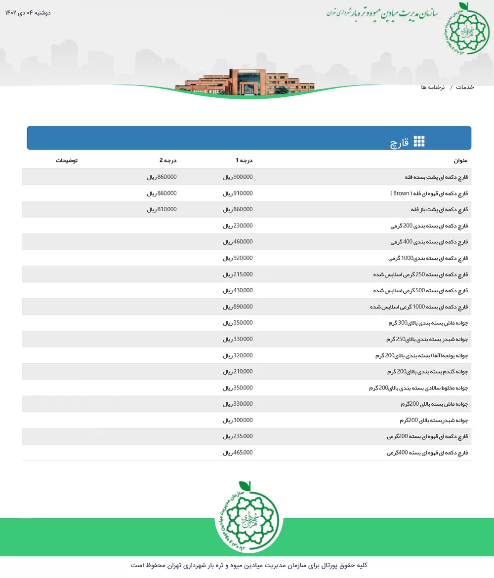 نرخنامه قیمت قارچ در سایت سازمان میادین استان تهران