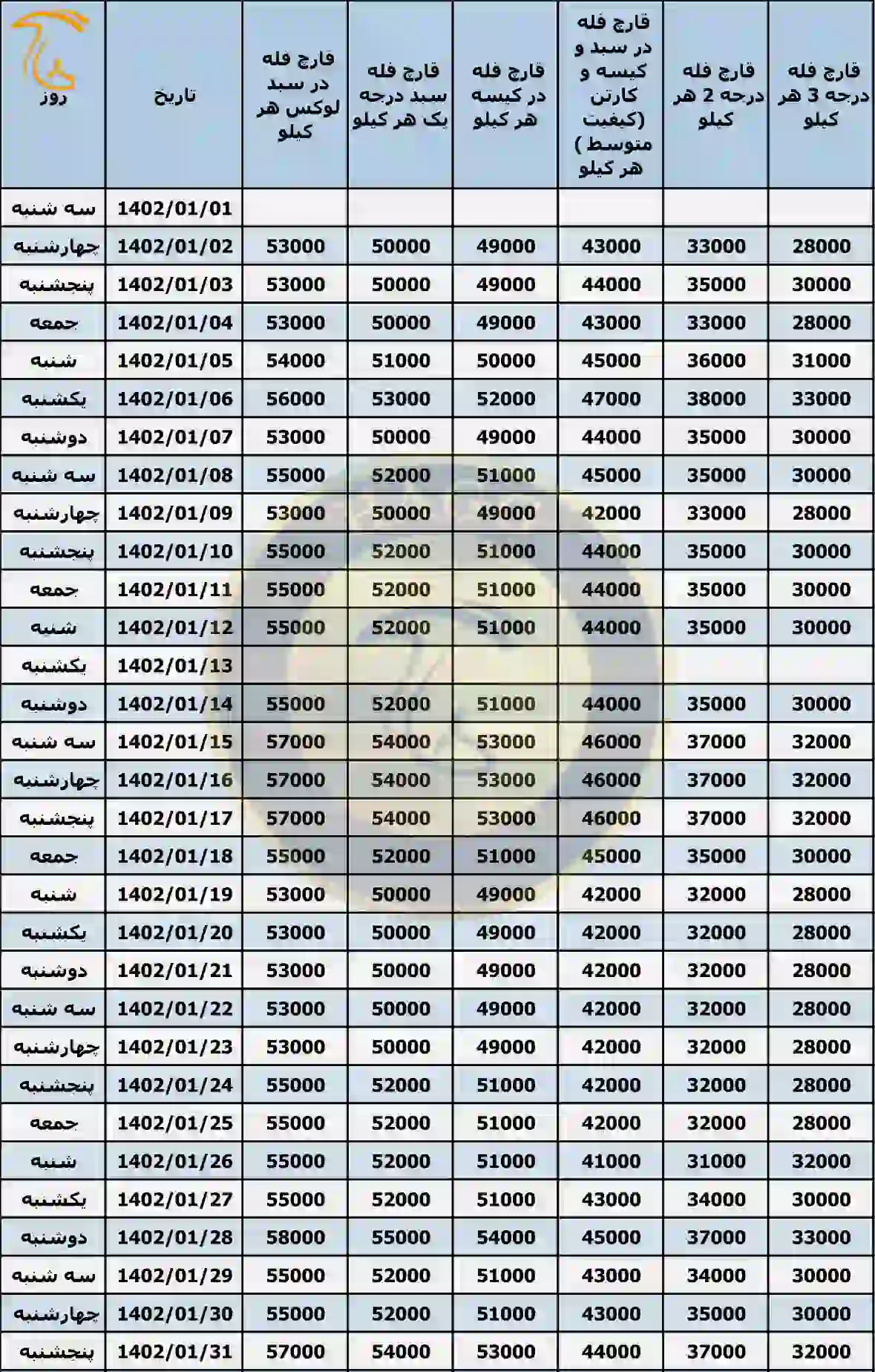 جدول بهای فروش در فروردین 1402