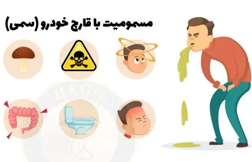 عکسی است که در آن نشانه های مسمومیت با قارچ های سمی در طبیعت را نشان می دهد و آمار سالیانه مسمومیت با قارچ