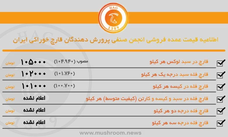 تابلو انجمن صنفی پروش دهندگان قارچ کشور