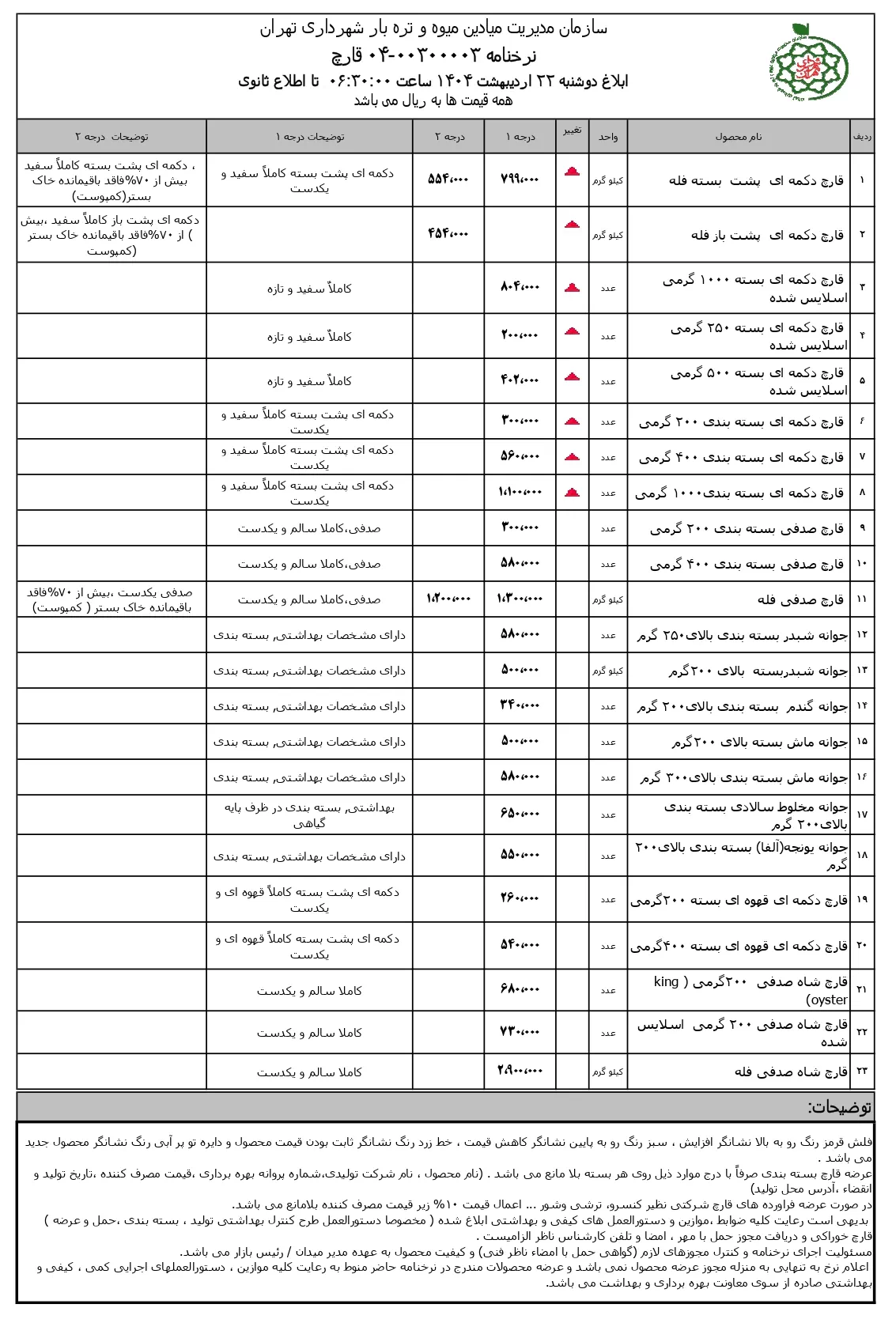 لیست قیمت قارچ در میادین میوه و تره بار شهرداری (بازار روز) 22 اردیبهشت 1404