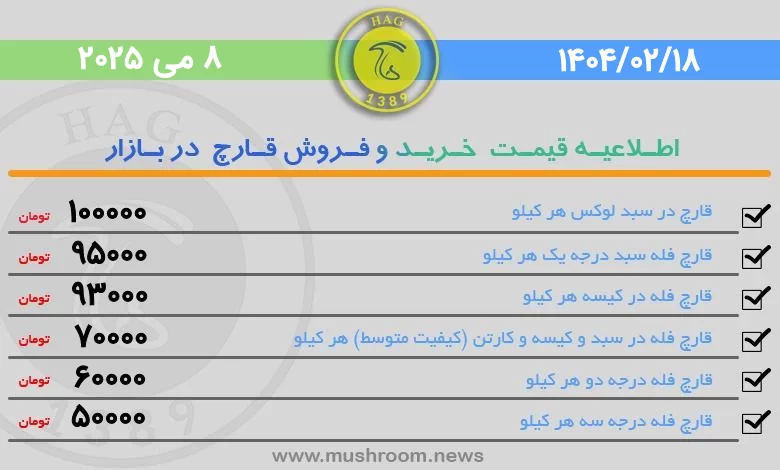 قیمت قارچ خوراکی فله در بورس قارچ تهران 18 اردیبهشت 1404
