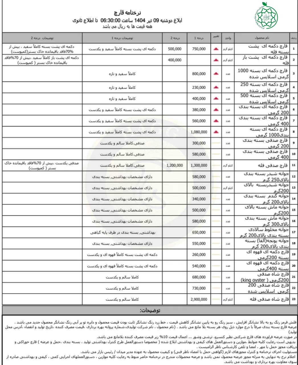 نرخنامه بهای قارچ سازمان میادین میوه و تره بار شهرداری (بازار روز) 09 تیر 1404