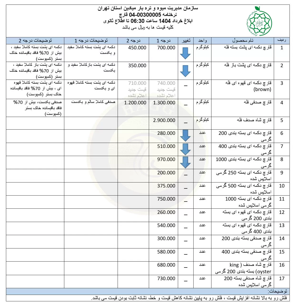 لیست بهای انواع قارچ در میادین میوه و تره بار شهرداری - خرداد 1404