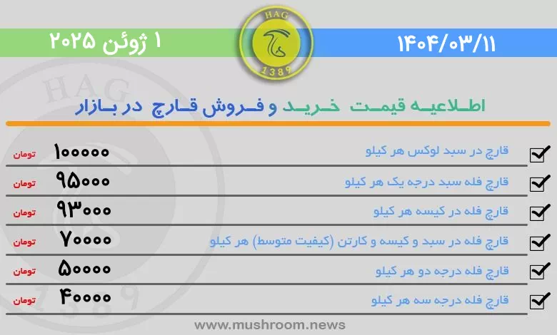 قیمت قارچ خوراکی فله در بورس قارچ تهران 11 خرداد 1404