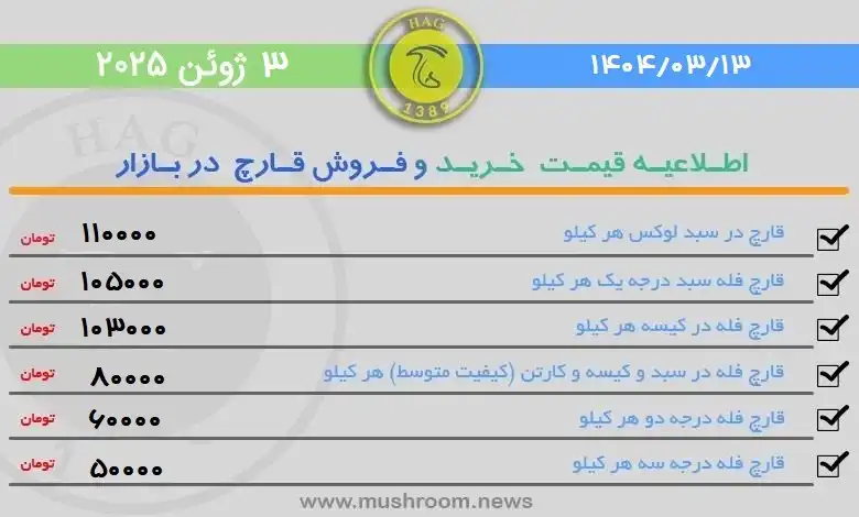 قیمت قارچ خوراکی فله در بورس قارچ تهران 13 خرداد 1404