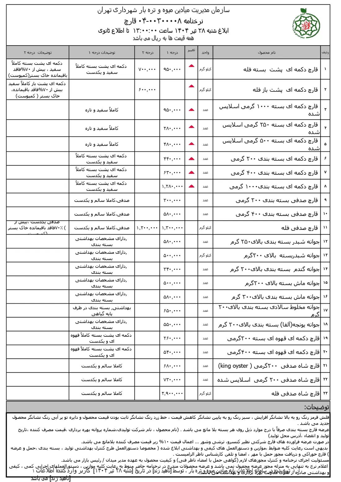 نرخنامه جدید قارچ در بازار های سازمان میادین میوه و تره بار شهرداری (بازار روز) 28 تیر 1404