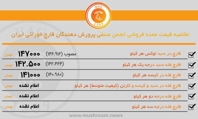 تابلو انجمن صنفی پروش دهندگان قارچ کشور در سال 1404