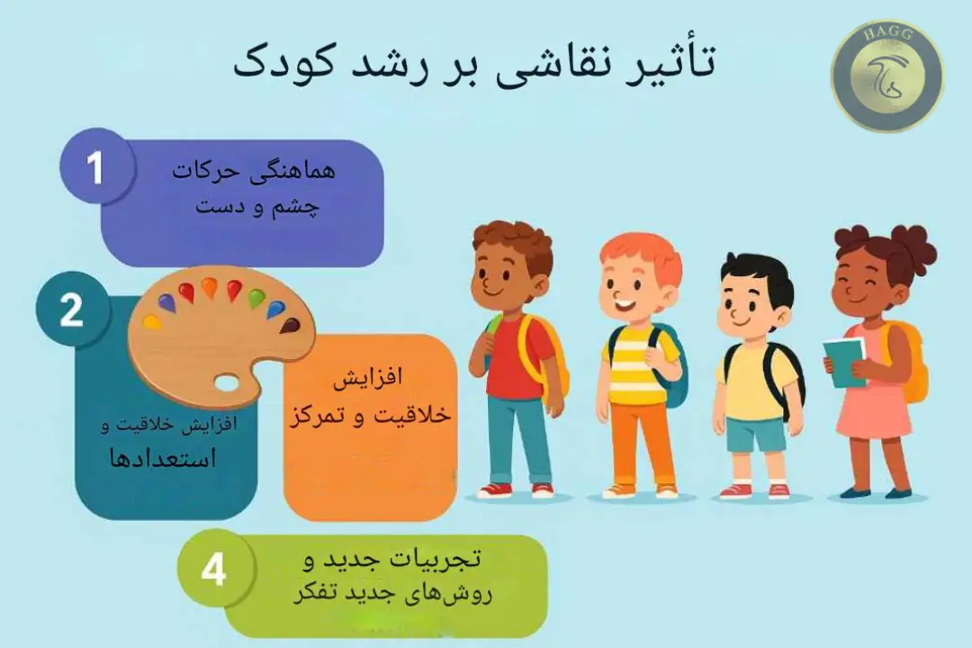 آموزش نقاشی و رنگ آمیزی