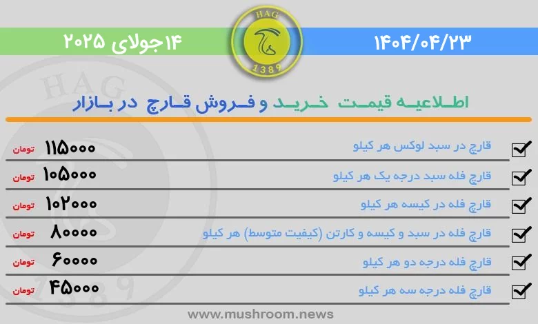قیمت قارچ خوراکی فله در بورس قارچ تهران 23 تیر 1404