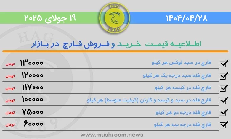 قیمت قارچ خوراکی فله در بورس قارچ تهران 27 تیر 1404