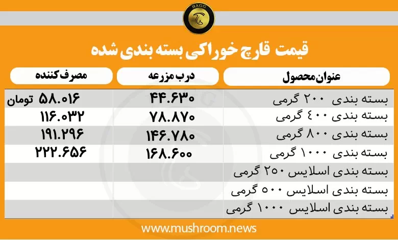 قیمت قارچ بسته‌بندی و قارچ اسلایس شده