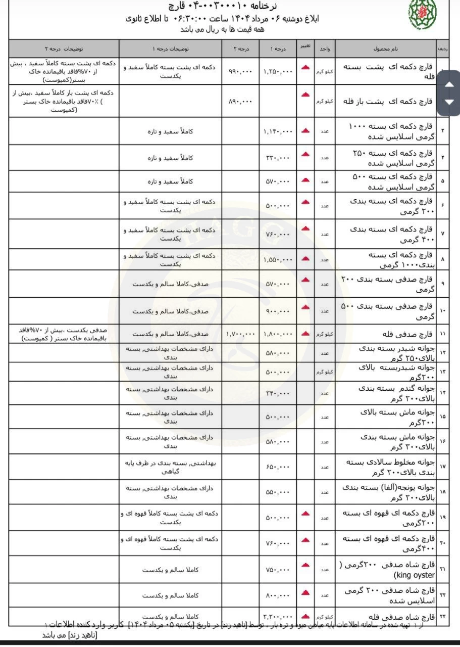 نرخنامه قارچ در بازار های سازمان میادین میوه و تره بار شهرداری (بازار روز) 06 مرداد 1404