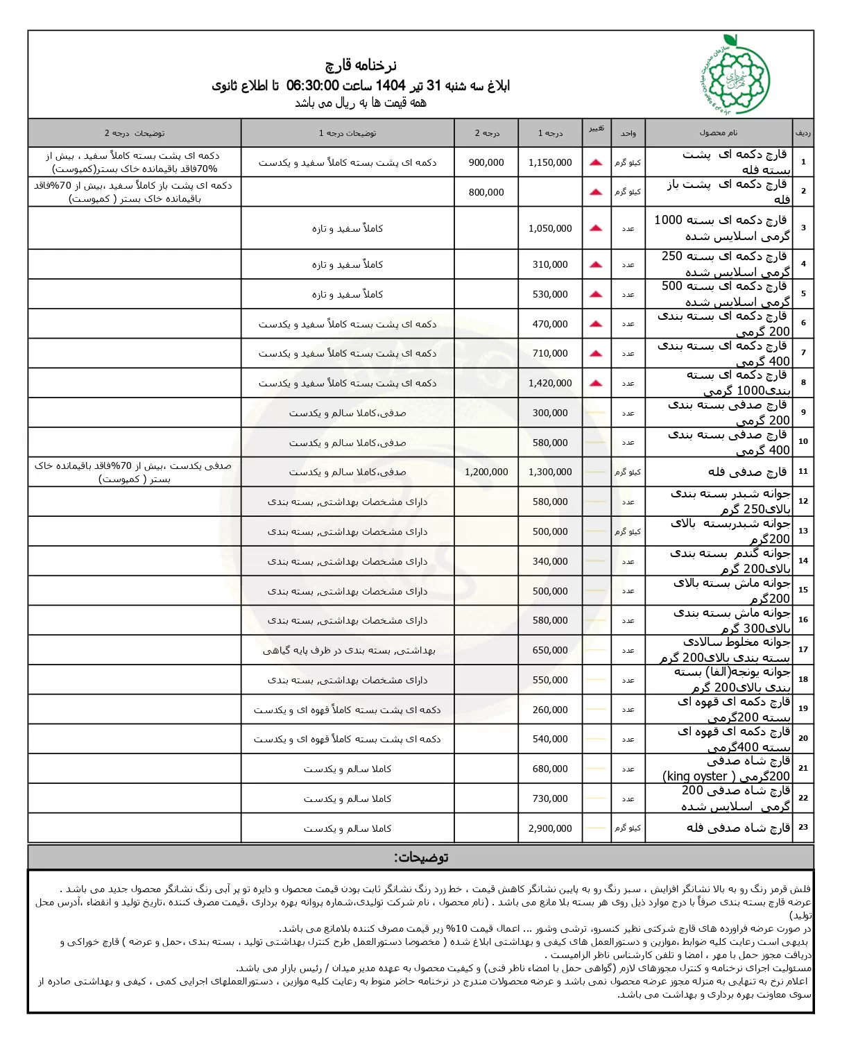 نرخنامه جدید قارچ در بازار های سازمان میادین میوه و تره بار شهرداری (بازار روز) 31 تیر 1404