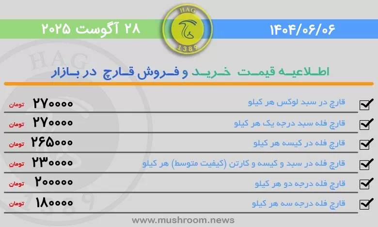 قیمت قارچ خوراکی فله در بورس قارچ تهران 06 شهریور 1404