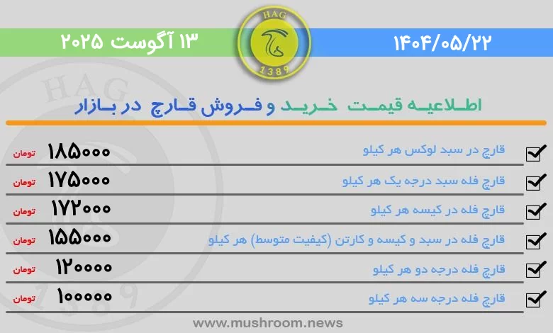 قیمت قارچ خوراکی فله در بورس قارچ تهران 22 مرداد 1404